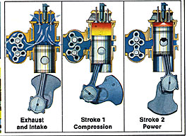 pellet briefpapier Effectief Marine Engines - Comparing Diesel Types: Two Cycle, Four Cycle